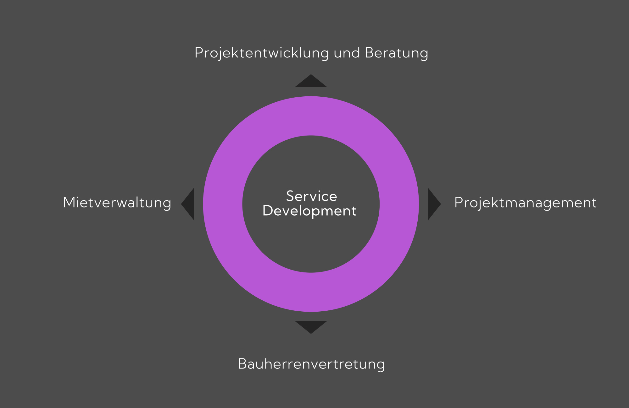 FormFüting-Strategie_02