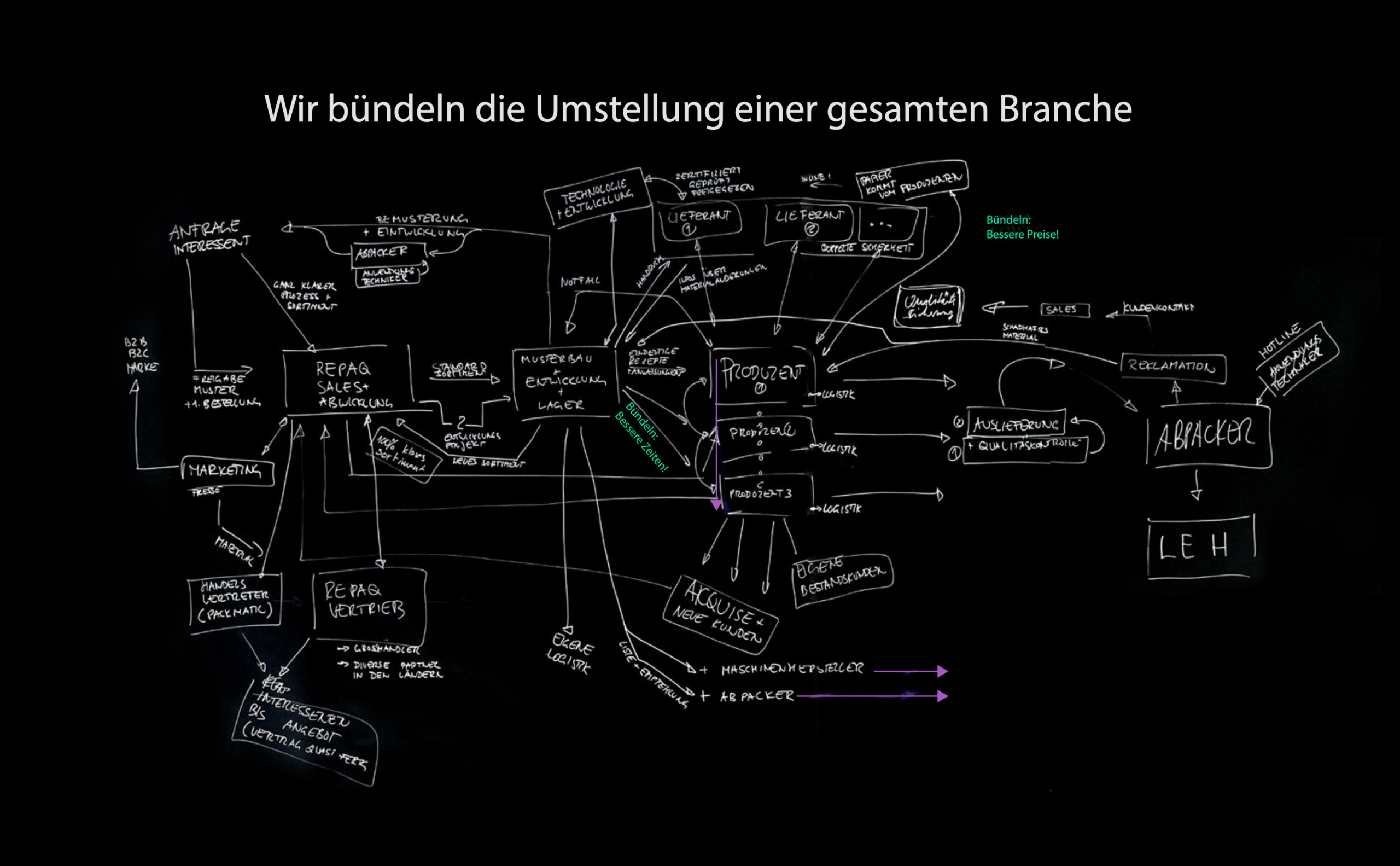 FormFüting-Strategie_07