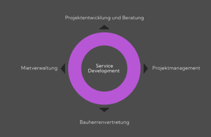 FormFüting-Strategie_02